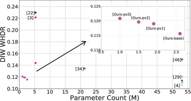 Figure 1 for Real-time Monocular Depth Estimation with Sparse Supervision on Mobile