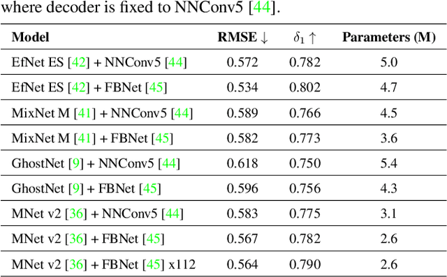 Figure 4 for Real-time Monocular Depth Estimation with Sparse Supervision on Mobile