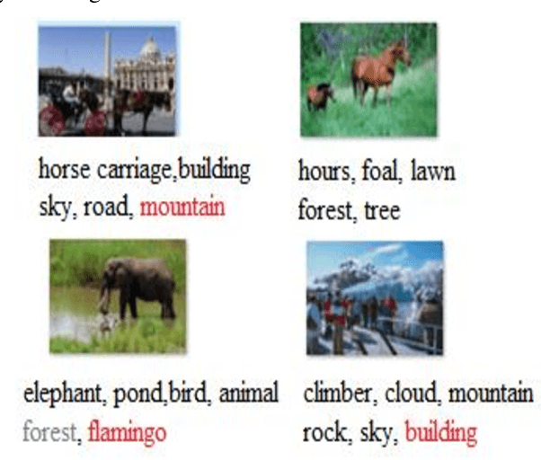Figure 3 for An Effective Automatic Image Annotation Model Via Attention Model and Data Equilibrium