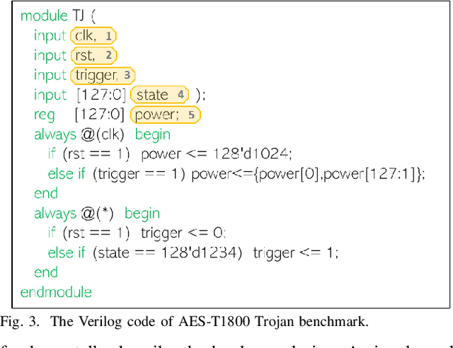 Figure 3 for Golden Reference-Free Hardware Trojan Localization using Graph Convolutional Network