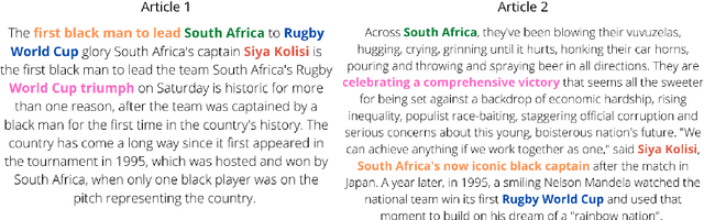 Figure 1 for The Devil is in the Details: Evaluating Limitations of Transformer-based Methods for Granular Tasks