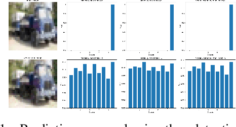 Figure 2 for Improving Ensemble Robustness by Collaboratively Promoting and Demoting Adversarial Robustness