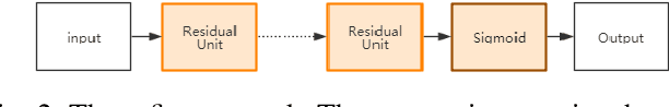 Figure 2 for MIDI-Sandwich2: RNN-based Hierarchical Multi-modal Fusion Generation VAE networks for multi-track symbolic music generation