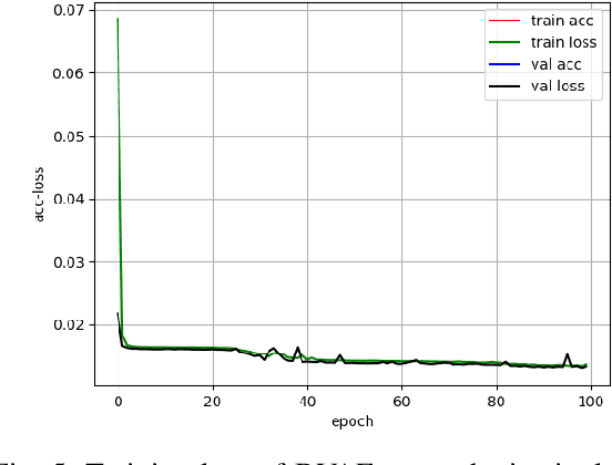 Figure 4 for MIDI-Sandwich2: RNN-based Hierarchical Multi-modal Fusion Generation VAE networks for multi-track symbolic music generation
