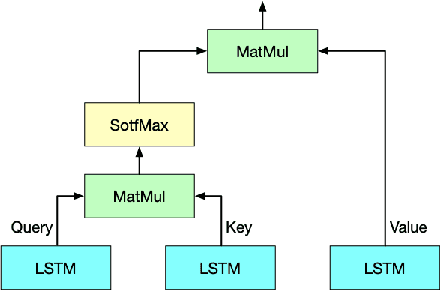 Figure 3 for RTFN: Robust Temporal Feature Network
