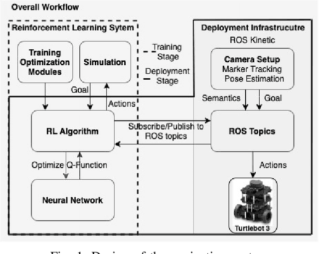 Figure 1 for Deep-Reinforcement-Learning-Based Semantic Navigation of Mobile Robots in Dynamic Environments
