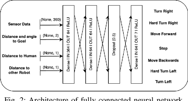 Figure 2 for Deep-Reinforcement-Learning-Based Semantic Navigation of Mobile Robots in Dynamic Environments