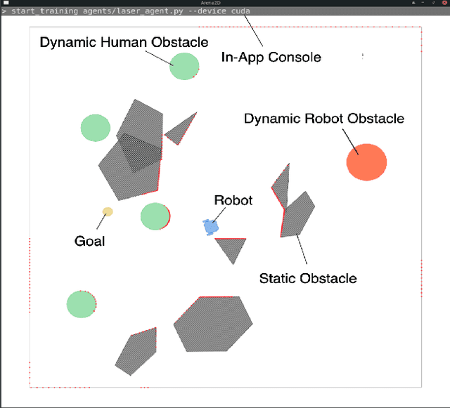Figure 3 for Deep-Reinforcement-Learning-Based Semantic Navigation of Mobile Robots in Dynamic Environments