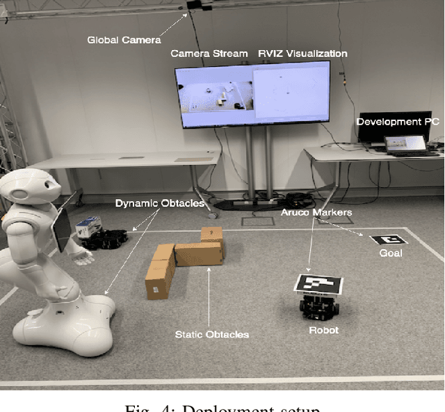 Figure 4 for Deep-Reinforcement-Learning-Based Semantic Navigation of Mobile Robots in Dynamic Environments