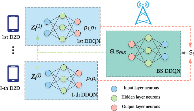 Figure 3 for Reconfigurable Intelligent Surface Assisted Device-to-Device Communications