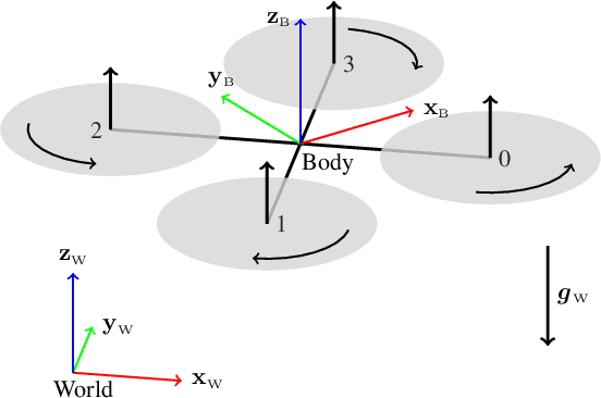 Figure 2 for Performance, Precision, and Payloads: Adaptive Nonlinear MPC for Quadrotors
