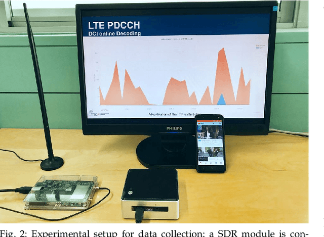 Figure 3 for Classification of Mobile Services and Apps through Physical Channel Fingerprinting: a Deep Learning Approach