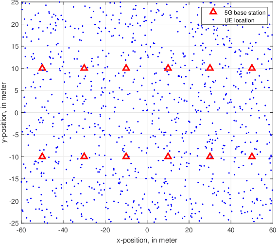 Figure 3 for Uncertainty in Position Estimation Using Machine Learning