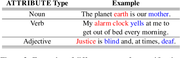 Figure 3 for PINEAPPLE: Personifying INanimate Entities by Acquiring Parallel Personification data for Learning Enhanced generation