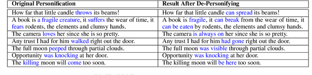 Figure 2 for PINEAPPLE: Personifying INanimate Entities by Acquiring Parallel Personification data for Learning Enhanced generation