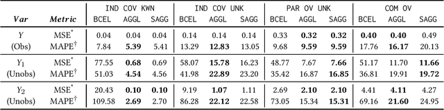 Figure 1 for Split: Inferring Unobserved Event Probabilities for Disentangling Brand-Customer Interactions