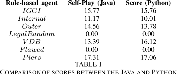 Figure 1 for Evaluating the Rainbow DQN Agent in Hanabi with Unseen Partners