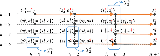 Figure 1 for Sample-Efficient Reinforcement Learning Is Feasible for Linearly Realizable MDPs with Limited Revisiting
