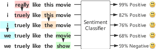 Figure 3 for Generating Fluent Adversarial Examples for Natural Languages