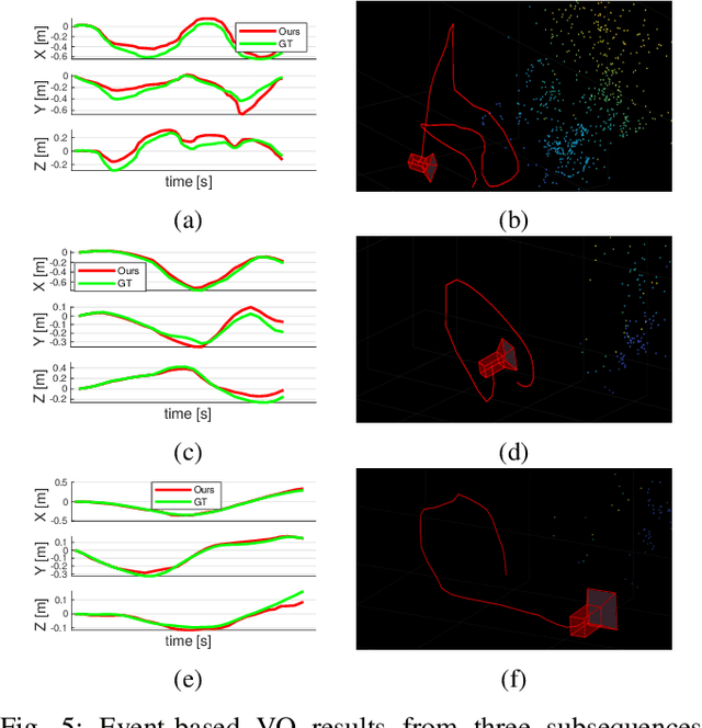 Figure 4 for Asynchronous Optimisation for Event-based Visual Odometry