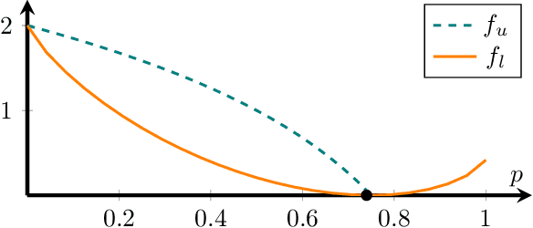 Figure 3 for Adversarially Trained Autoencoders for Parallel-Data-Free Voice Conversion