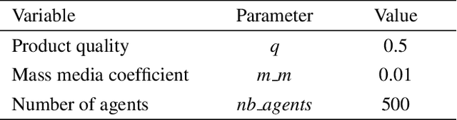 Figure 2 for Modeling opinion leader's role in the diffusion of innovation