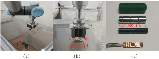 Figure 3 for Learning Friction Model for Magnet-actuated Tethered Capsule Robot