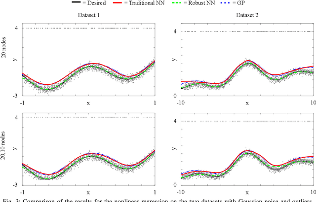 Figure 3 for A Robust Regression Approach for Robot Model Learning