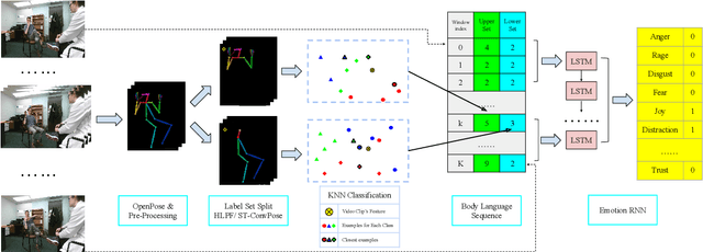 Figure 1 for Pose-based Body Language Recognition for Emotion and Psychiatric Symptom Interpretation