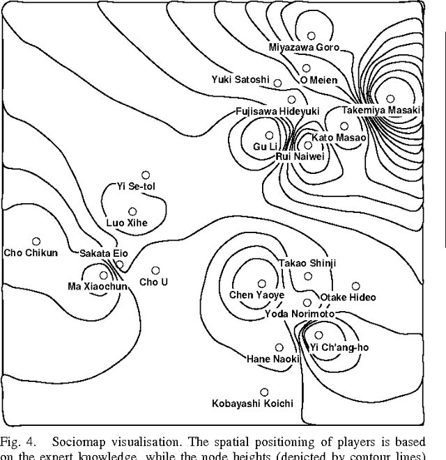 Figure 4 for On Move Pattern Trends in a Large Go Games Corpus