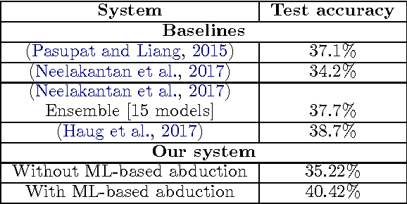 Figure 1 for Abductive Matching in Question Answering