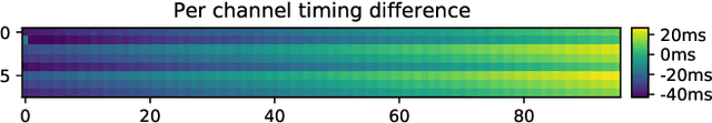Figure 3 for PixSet : An Opportunity for 3D Computer Vision to Go Beyond Point Clouds With a Full-Waveform LiDAR Dataset