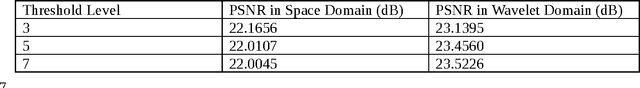 Figure 2 for A Fast Statistical Method for Multilevel Thresholding in Wavelet Domain