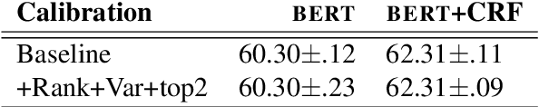 Figure 2 for Calibrating Structured Output Predictors for Natural Language Processing