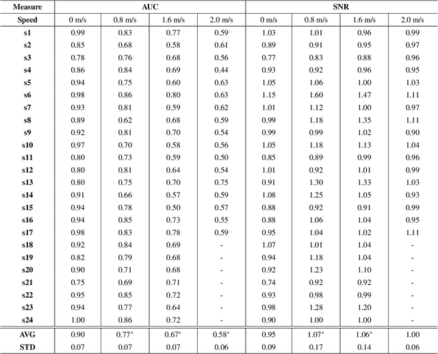 Figure 4 for Mobile BCI dataset of scalp- and ear-EEGs with ERP and SSVEP paradigms while standing, walking, and running