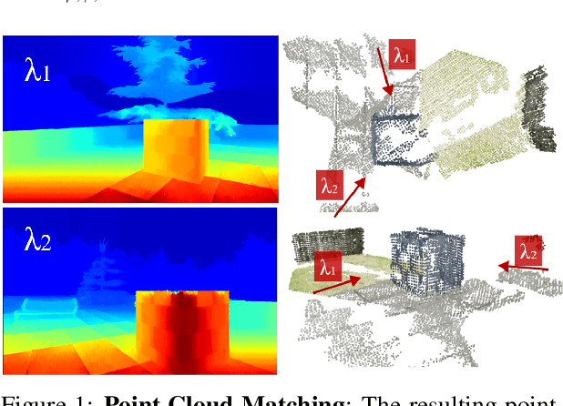 Figure 1 for Dynamic Sensor Matching based on Geomagnetic Inertial Navigation