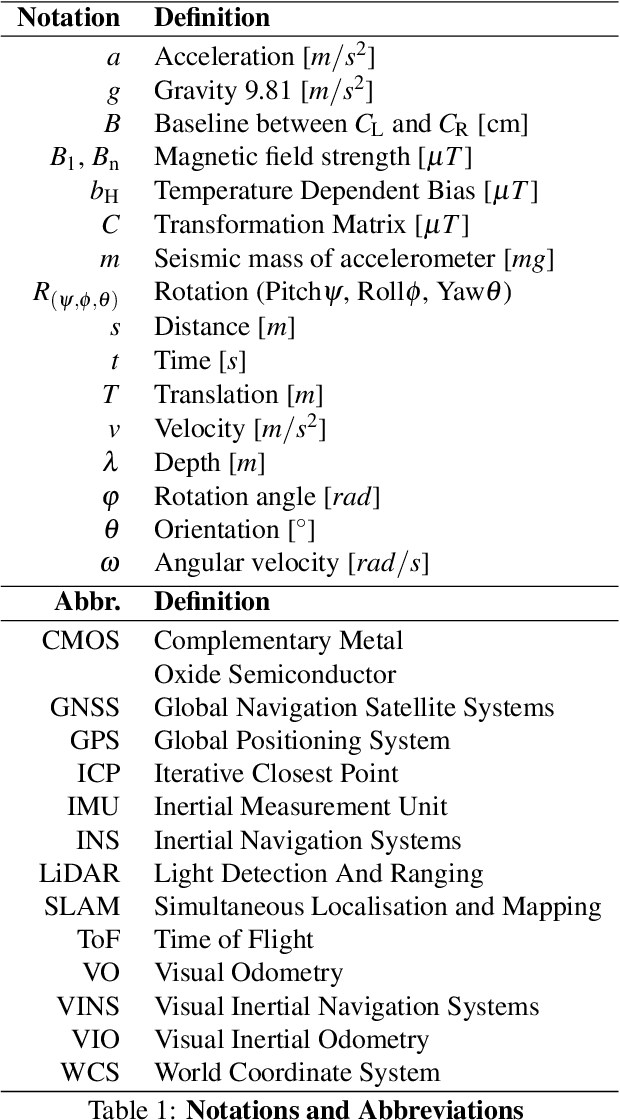 Figure 2 for Dynamic Sensor Matching based on Geomagnetic Inertial Navigation