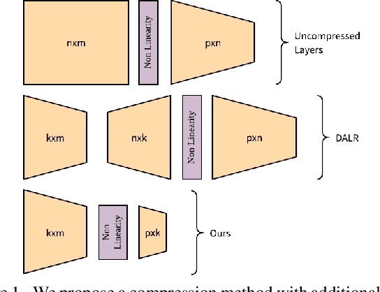 Figure 1 for Domain Adaptation Regularization for Spectral Pruning