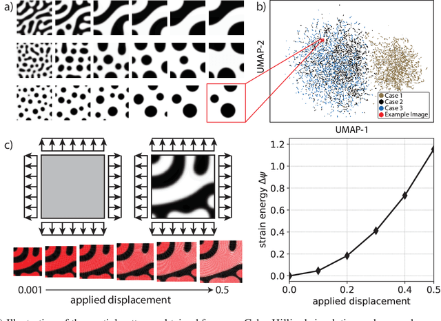 Figure 1 for Enhancing Mechanical Metamodels with a Generative Model-Based Augmented Training Dataset
