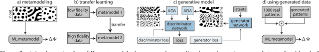 Figure 2 for Enhancing Mechanical Metamodels with a Generative Model-Based Augmented Training Dataset