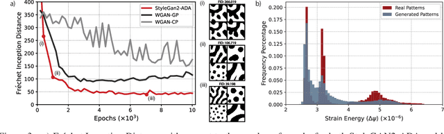 Figure 3 for Enhancing Mechanical Metamodels with a Generative Model-Based Augmented Training Dataset