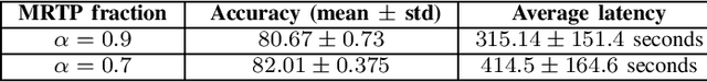 Figure 3 for Fast Federated Edge Learning with Overlapped Communication and Computation and Channel-Aware Fair Client Scheduling