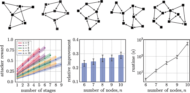 Figure 1 for Non-Cooperative Inverse Reinforcement Learning