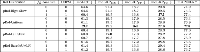 Figure 2 for Generating Positive Bounding Boxes for Balanced Training of Object Detectors