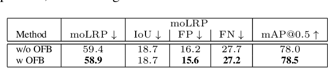 Figure 4 for Generating Positive Bounding Boxes for Balanced Training of Object Detectors