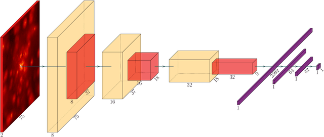 Figure 1 for DeepMerge: Classifying High-redshift Merging Galaxies with Deep Neural Networks