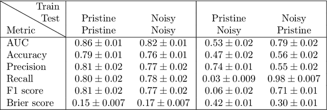 Figure 4 for DeepMerge: Classifying High-redshift Merging Galaxies with Deep Neural Networks