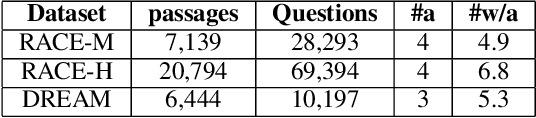 Figure 3 for Context-guided Triple Matching for Multiple Choice Question Answering