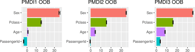 Figure 2 for Unbiased variable importance for random forests