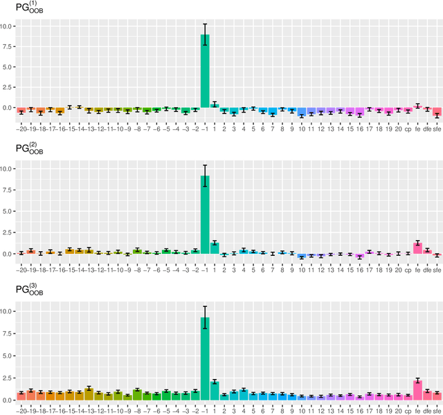 Figure 4 for Unbiased variable importance for random forests